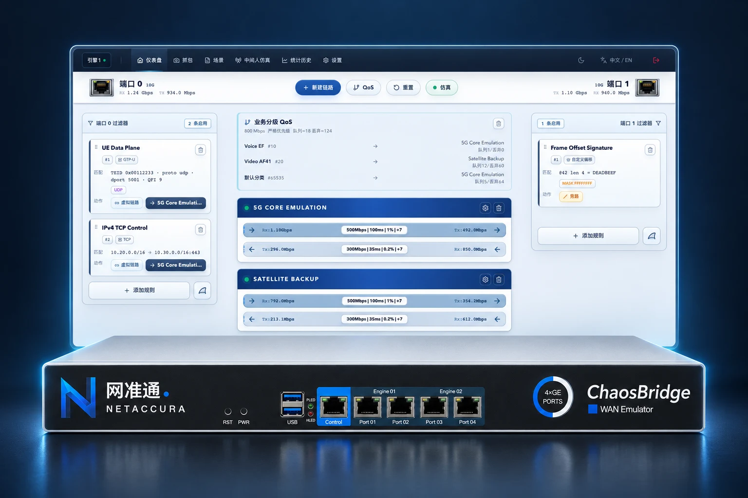 NetAccura WE-101 N4G four-port Gigabit WAN emulator and ChaosBridge management interface
