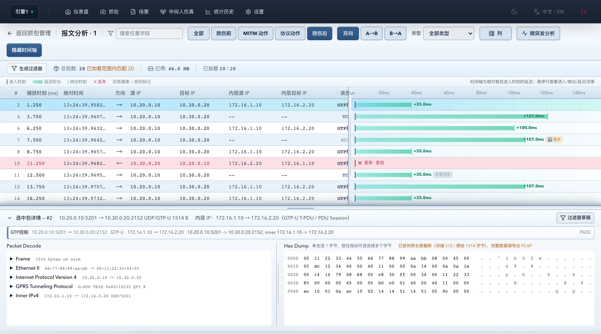 ChaosBridge packet capture interface showing packet timelines, delay and drop markers, protocol decoding and hexadecimal content